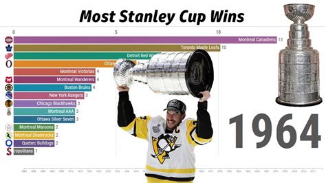 stanley cup finals by year|most stanley cups team.